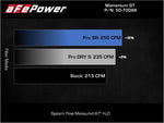 Load image into Gallery viewer, Technical Bulletin
