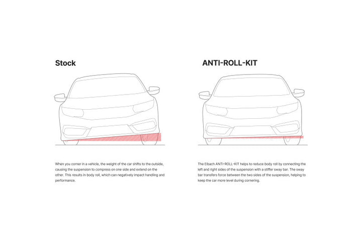 Illustration guide