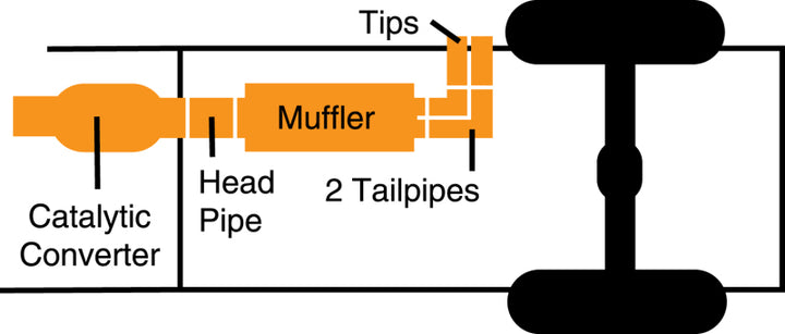 Illustration guide