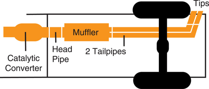 Illustration guide