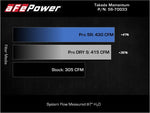 Load image into Gallery viewer, Technical Bulletin
