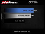 Load image into Gallery viewer, Technical Bulletin
