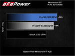 Load image into Gallery viewer, Technical Bulletin
