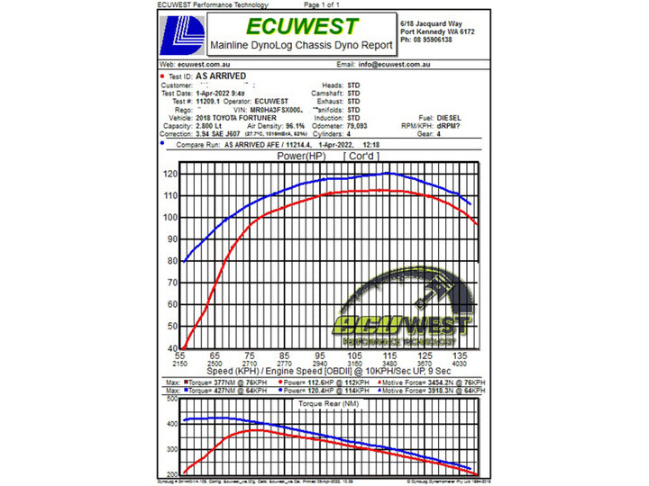 Technical bulletin