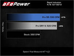 Load image into Gallery viewer, Technical Bulletin
