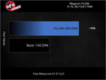 Load image into Gallery viewer, Technical Bulletin
