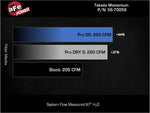Load image into Gallery viewer, Technical Bulletin
