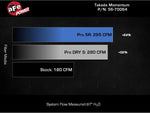 Load image into Gallery viewer, Technical Bulletin
