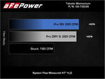 Load image into Gallery viewer, Technical Bulletin
