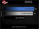 Load image into Gallery viewer, Technical Bulletin
