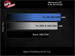 Load image into Gallery viewer, Technical Bulletin
