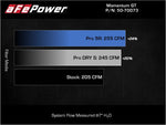 Load image into Gallery viewer, Technical Bulletin
