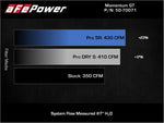 Load image into Gallery viewer, Technical Bulletin
