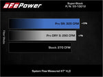 Load image into Gallery viewer, Technical Bulletin
