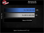 Load image into Gallery viewer, Technical Bulletin
