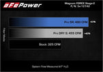 Load image into Gallery viewer, Technical Bulletin
