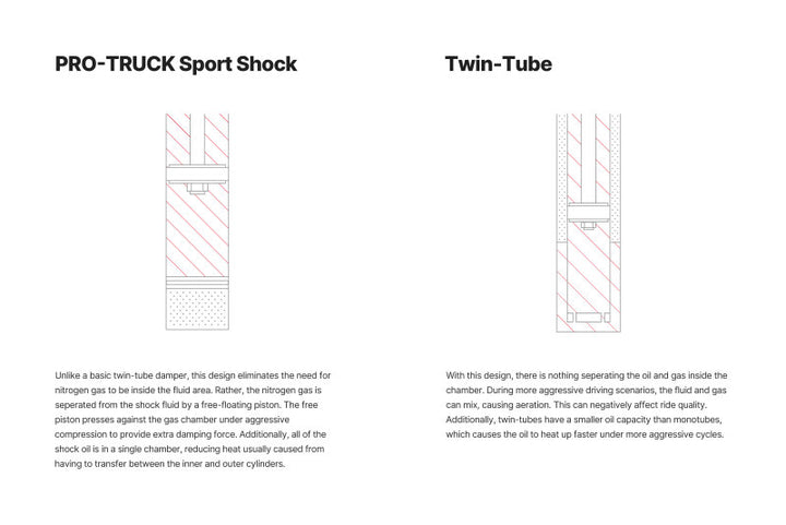 Illustration guide