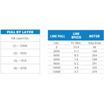Load image into Gallery viewer, Buyers Guide
