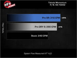 Load image into Gallery viewer, Technical Bulletin
