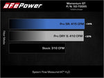 Load image into Gallery viewer, Technical Bulletin
