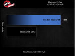 Load image into Gallery viewer, Technical Bulletin
