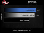 Load image into Gallery viewer, Technical Bulletin
