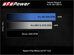 Load image into Gallery viewer, Technical Bulletin
