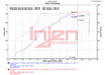 Load image into Gallery viewer, Datasheet
