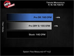 Load image into Gallery viewer, Technical Bulletin
