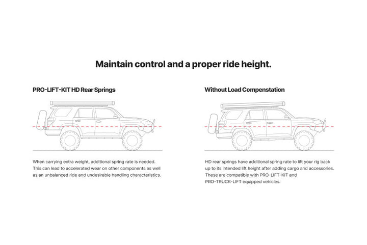Illustration guide