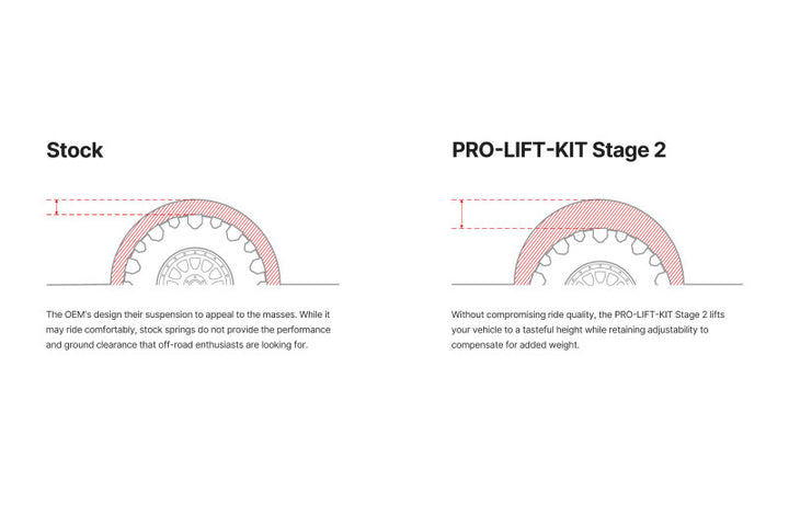 Illustration guide