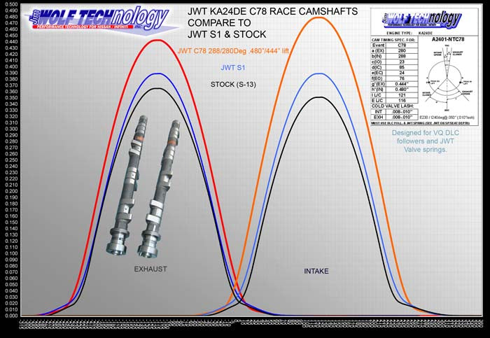 JWT CAMS 91-02 KA24DE (RWD ONLY) I288/.480" E280/.444", CUT * SPRG SEAT, JWT SPRG, DLC LFT — A2401-NTC78