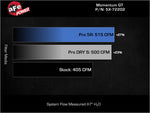 Load image into Gallery viewer, Technical Bulletin
