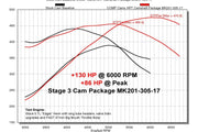 Datasheet