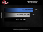 Load image into Gallery viewer, Technical Bulletin
