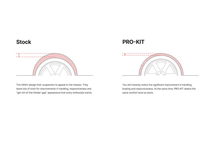 Illustration guide