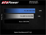 Load image into Gallery viewer, Technical Bulletin

