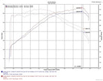 Load image into Gallery viewer, Technical Drawing
