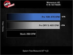 Load image into Gallery viewer, Technical Bulletin

