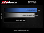 Load image into Gallery viewer, Technical Bulletin
