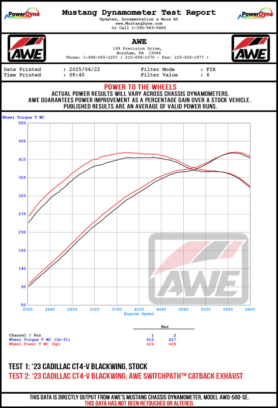 Datasheet