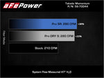 Load image into Gallery viewer, Technical Bulletin
