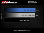 Load image into Gallery viewer, Technical Bulletin
