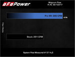 Load image into Gallery viewer, Technical Bulletin
