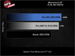 Load image into Gallery viewer, Technical Bulletin
