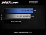 Load image into Gallery viewer, Technical Bulletin

