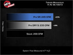 Load image into Gallery viewer, Technical Bulletin
