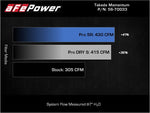 Load image into Gallery viewer, Technical Bulletin
