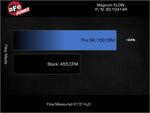 Load image into Gallery viewer, Technical Bulletin
