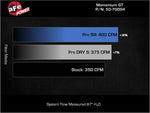 Load image into Gallery viewer, Technical Bulletin
